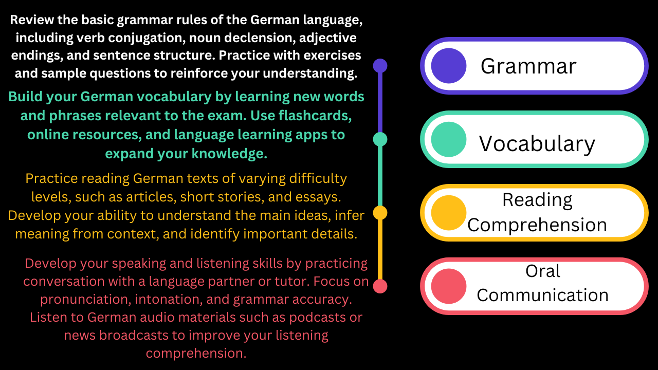 OSD german language exam preparation