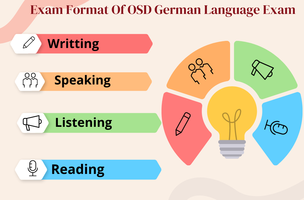 OSD exam format