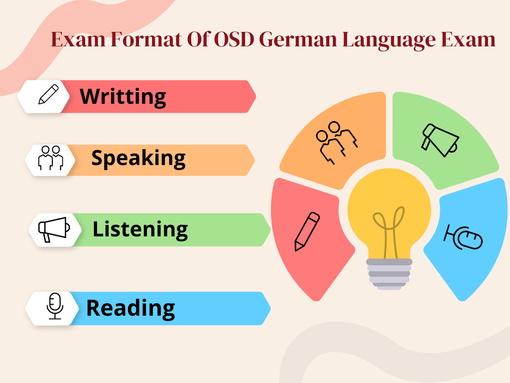 OSD exam format